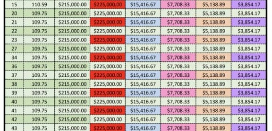 Finca Las Torres / Terrenos en Venta (2401-293)