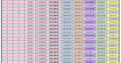 RESIDENCIAL RAICES DE AMERICA YANGA – VENTA – 2510 030