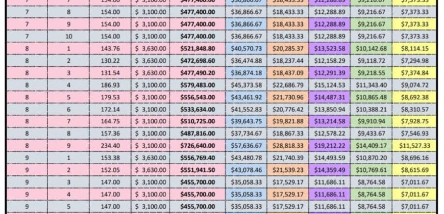 RESIDENCIAL RAICES DE AMERICA YANGA – VENTA – 2510 030